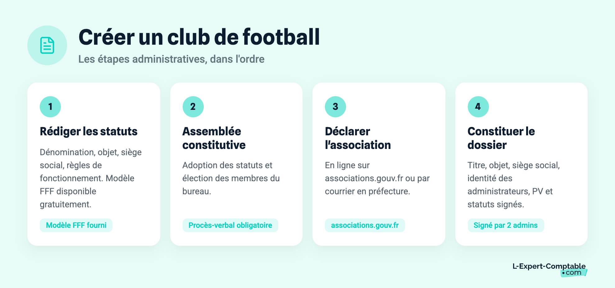 Créer un club de football